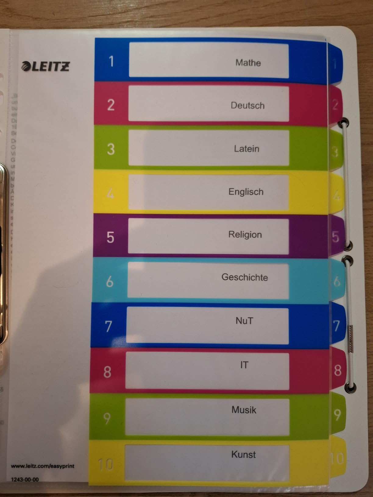 Super übersichtlich